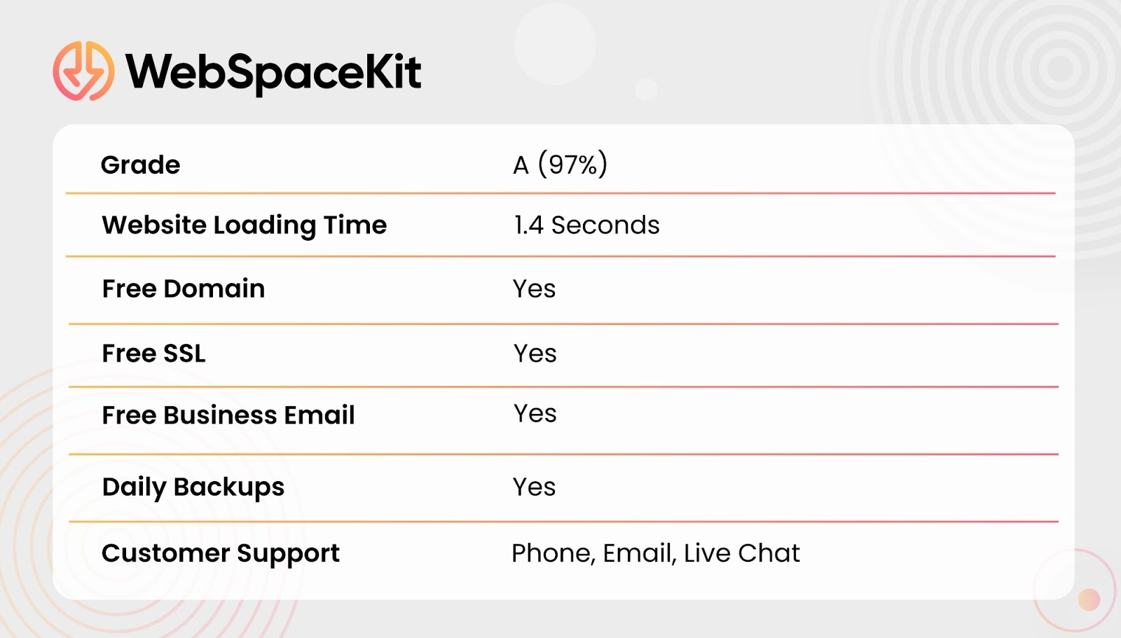 Riepilogo della recensione di WebSpaceKit