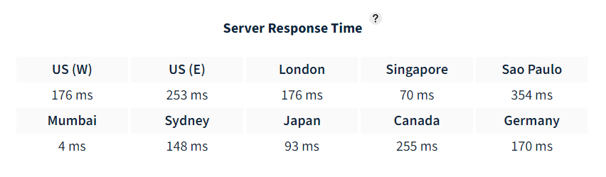 Tempo di risposta del server WSK