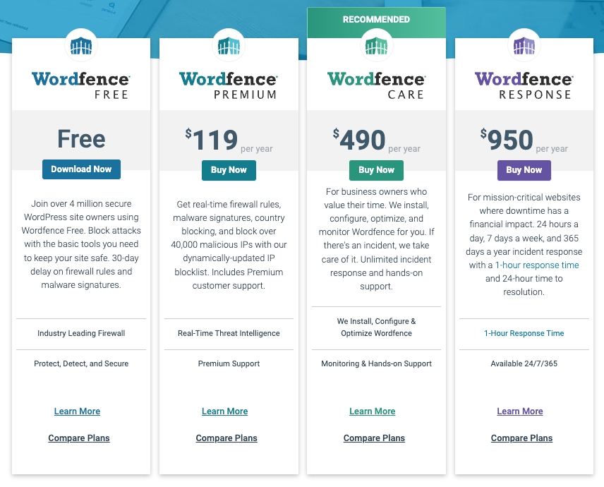 Prezzi di wordfence