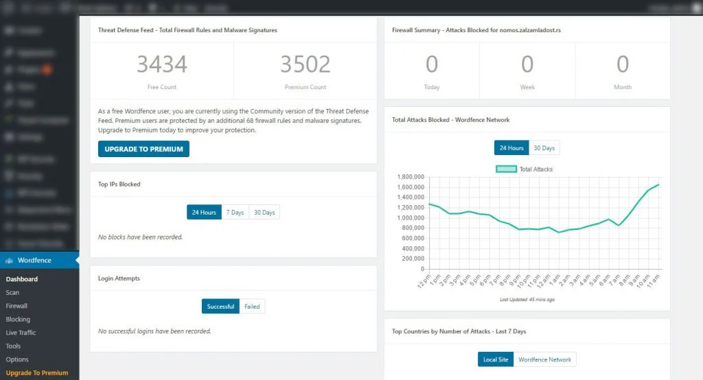 ウェブサイトのセキュリティを強化する 7 つの WordPress セキュリティ プラグイン 79 Wordfence - Security Plugins