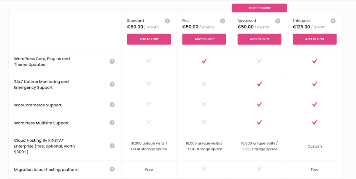 جدول تسعير WP Labs