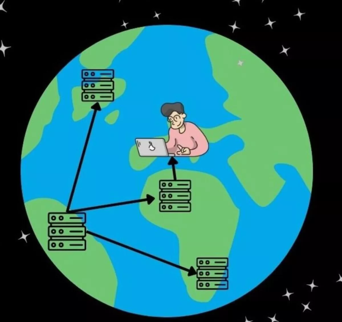 شبكة توصيل المحتوى content deliver network