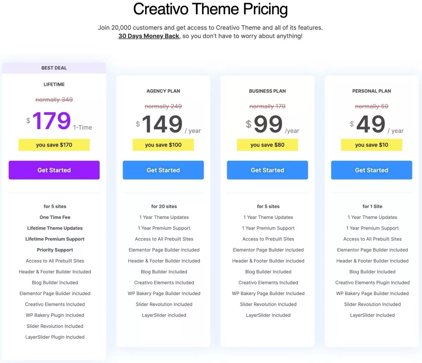 Creativevo 테마 가격