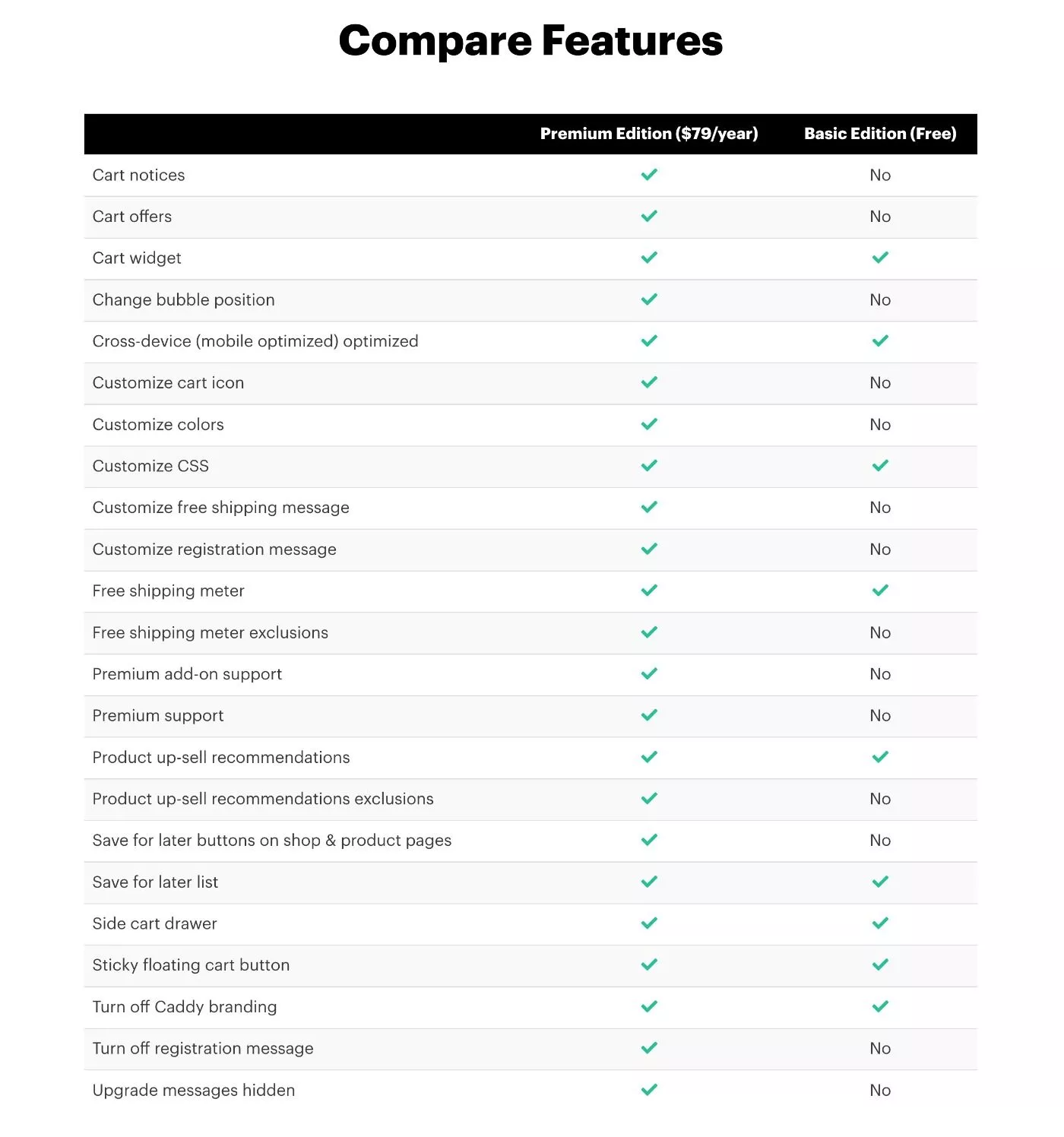 عربة جانبية Caddy WooCommerce مجانية مقابل Pro