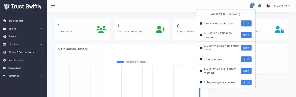 Vertrauen Sie dem Swiftly-Dashboard