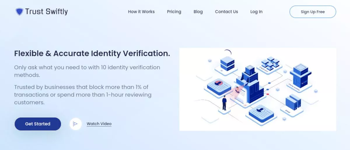 Screenshot der E-Commerce-Verifizierungswebsite von Trust Swiftly