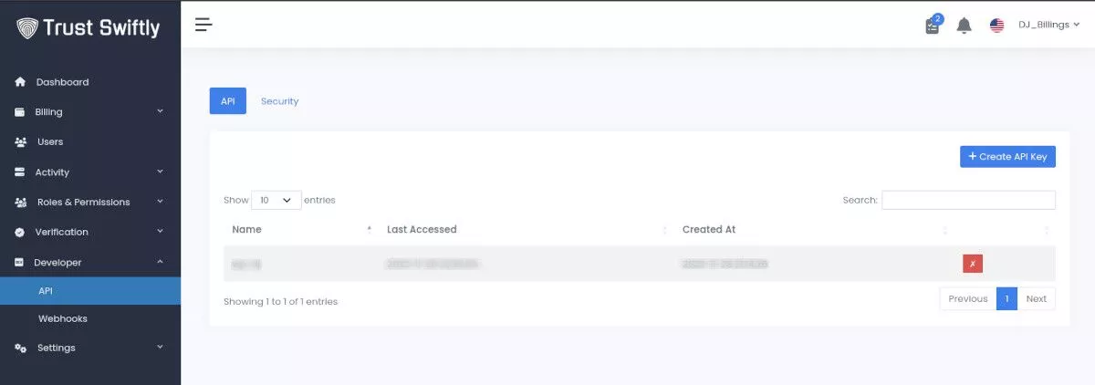 Vertrauen Sie dem Swiftly-Dashboard
