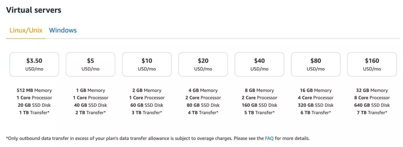 Amazon Lightsail ホスティングの料金