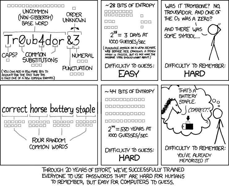特殊文字を使用するよりもパスワードの長さが重要であることを示す XKCD 漫画。
