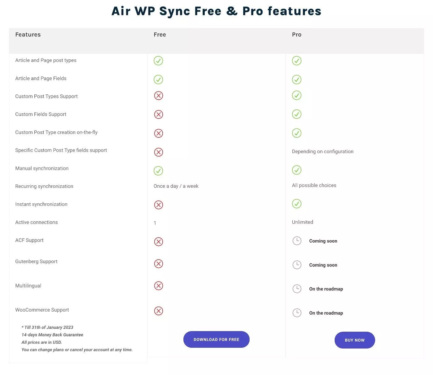 Air WP Sync 無料 vs プロ