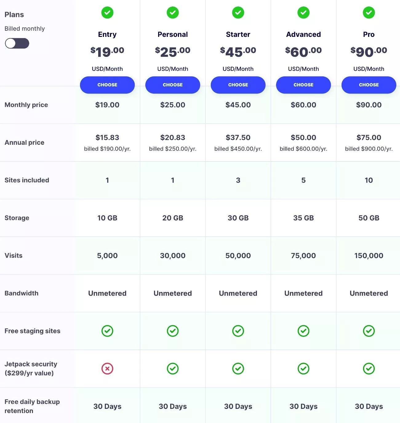 Precios presionables