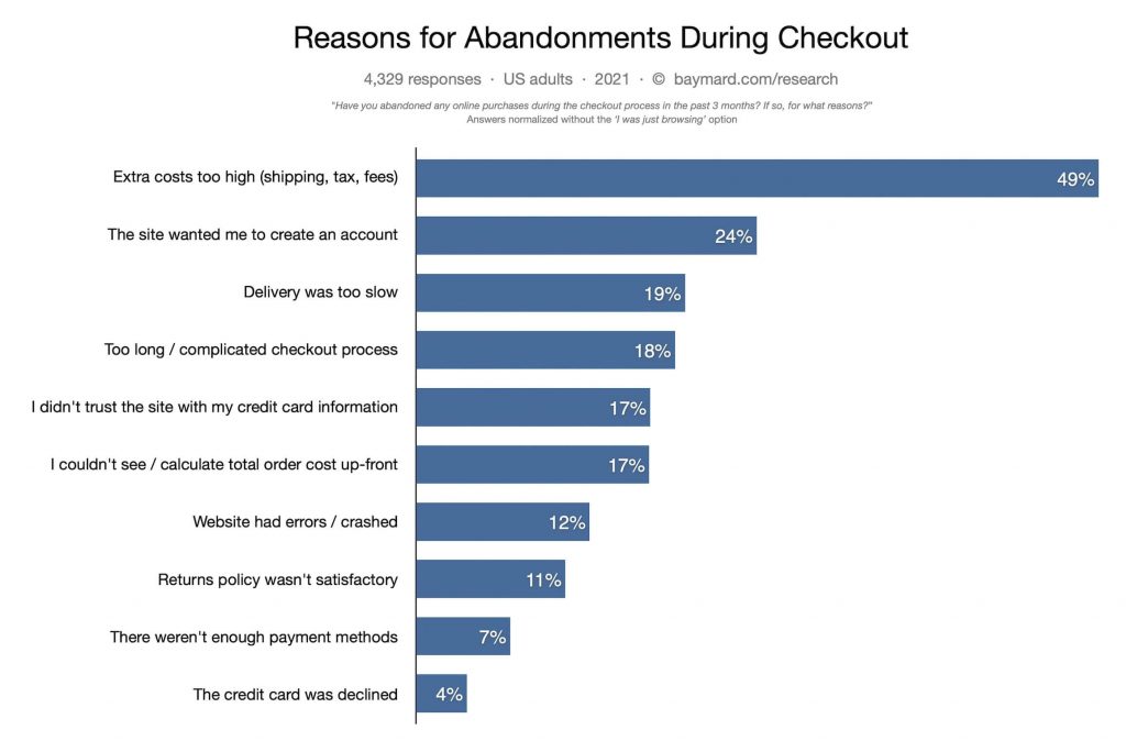 processo de checkout do site woocommerce