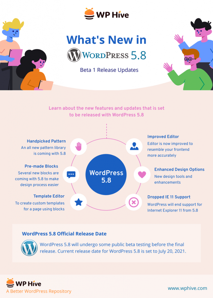WP Hive 信息图表
