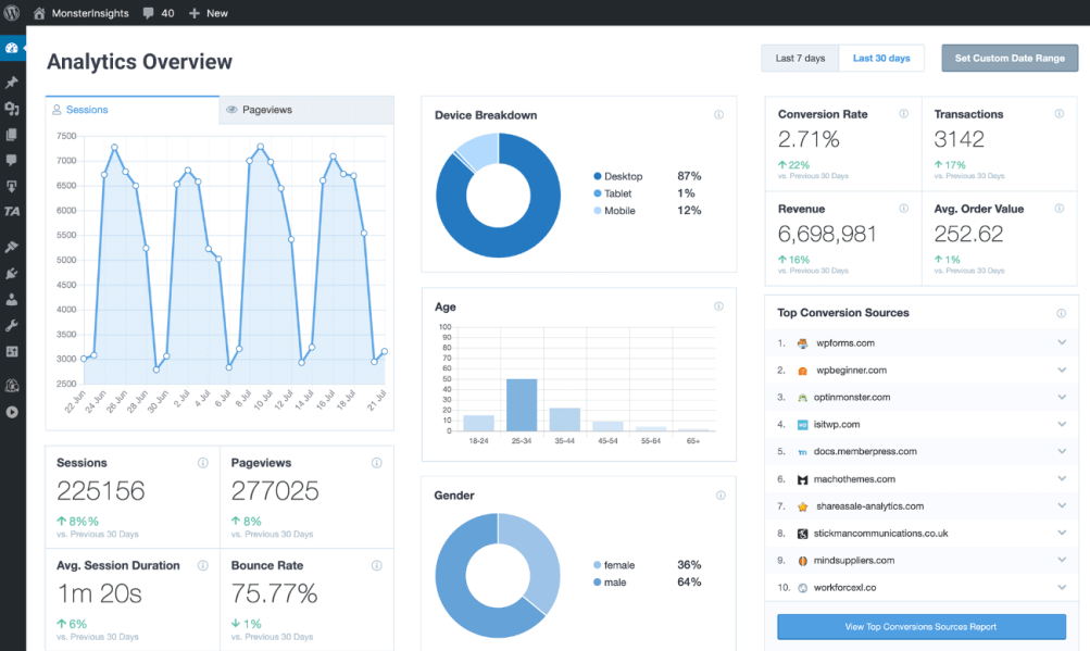 MonsterInsights ダッシュボード MonsterInsights Dashboard