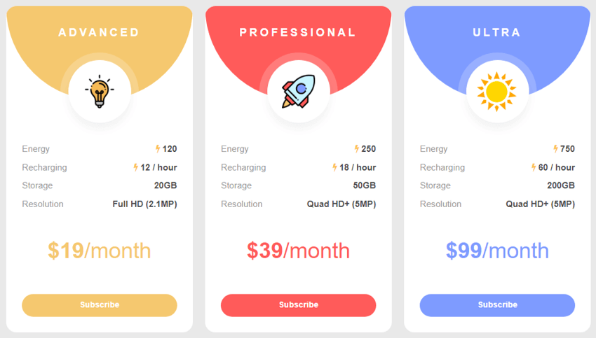 Preços do gerador de sonhos profundos Deep Dream Generator Pricing