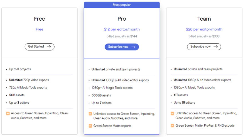 Preços de ML de pista Runway ML Pricing
