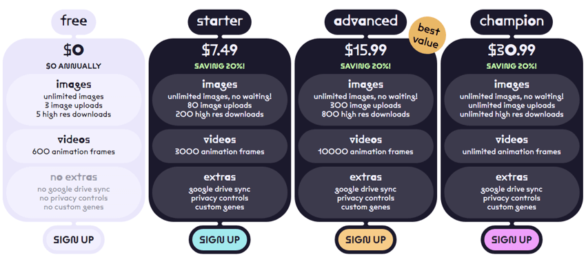 Preços do Artbreeder Artbreeder Pricing