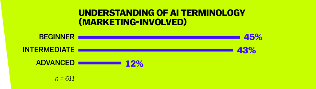 Compreensão do marketing de IA