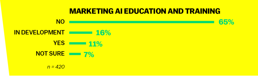 Educação e treinamento em marketing de IA