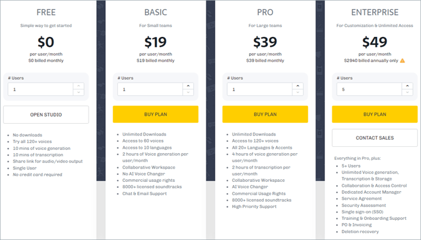Tariful Murf.ai Murf.ai Pricing