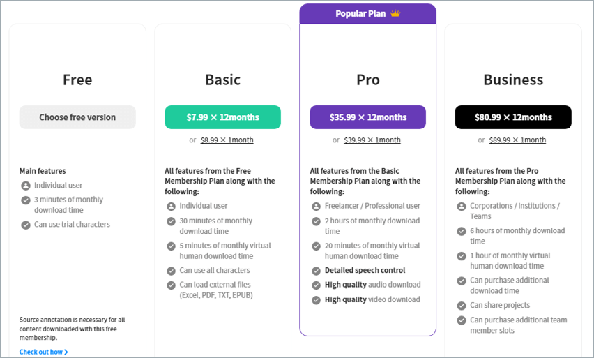 Prețuri Typecast.ai Typecast.ai Pricing