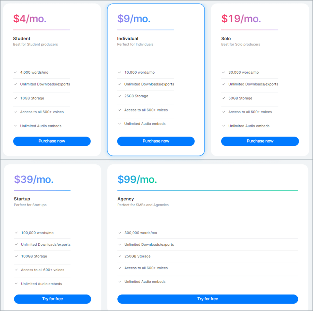 Prețuri Listnr.tech Listnr.tech Pricing
