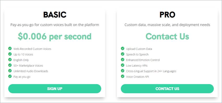 Prețuri Resemble.ai Resemble.ai Pricing