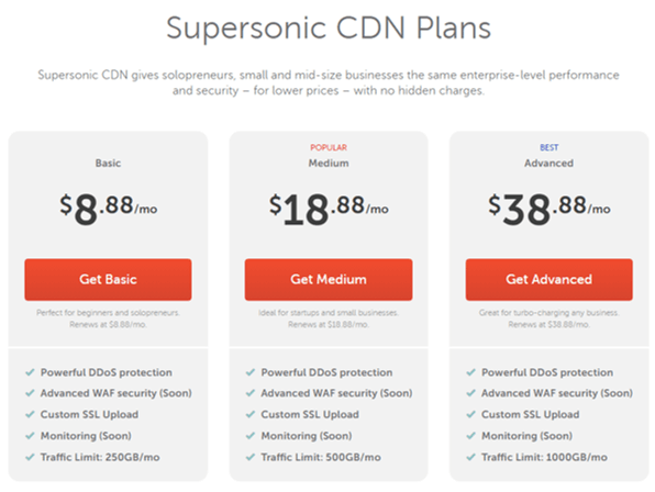 CDN Supersonik Merencanakan Review Namecheap
