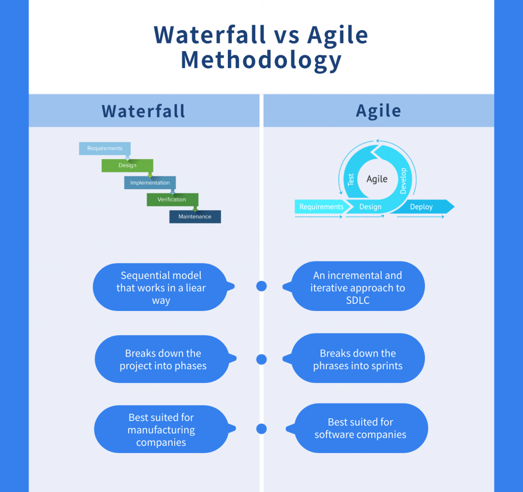 Metodologi Waterflow vs Agile