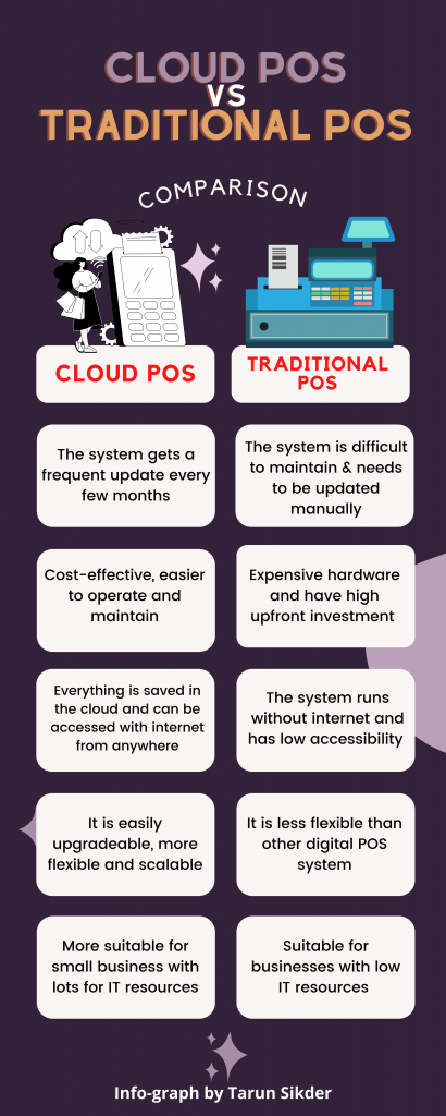 云POS与传统POS
