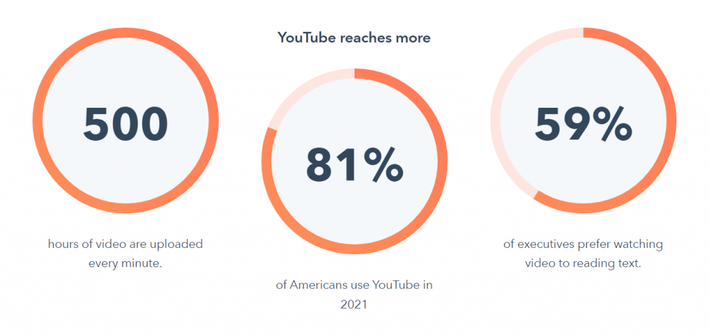 YouTube 營銷策略