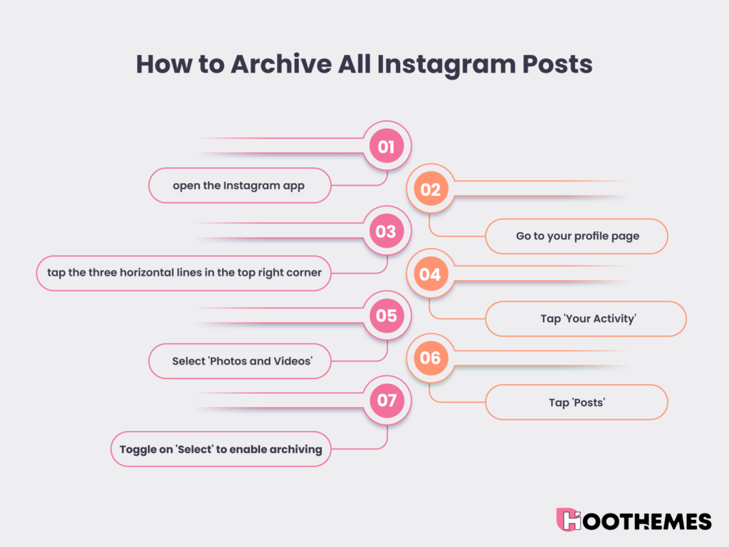 Como arquivar todas as postagens do Instagram