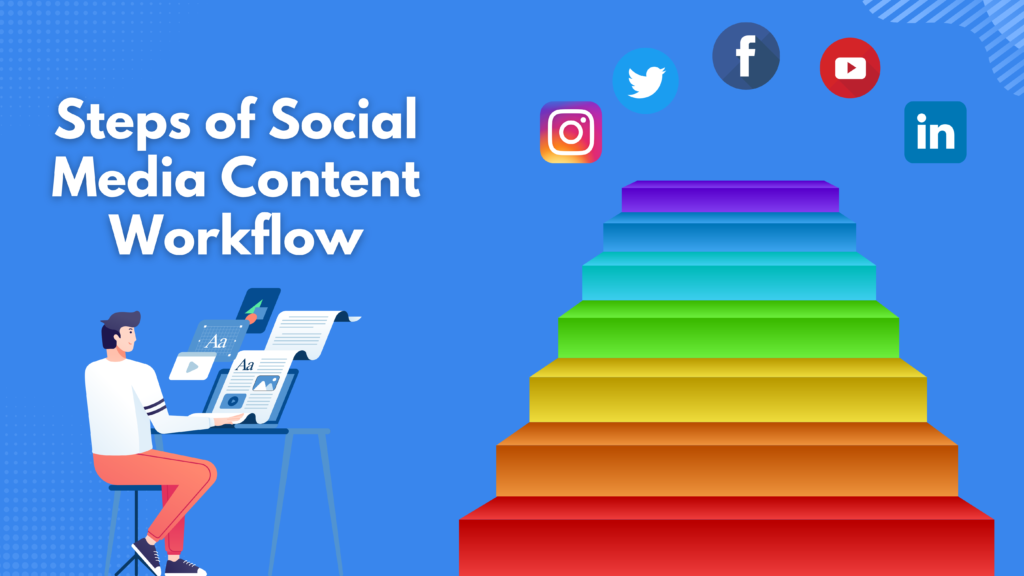 Schritte von Social-Media-Inhalten