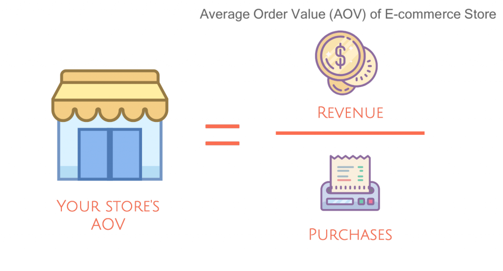 Media-Valoare-Comandă-AOV cantități minime și maxime pentru WooCommerce