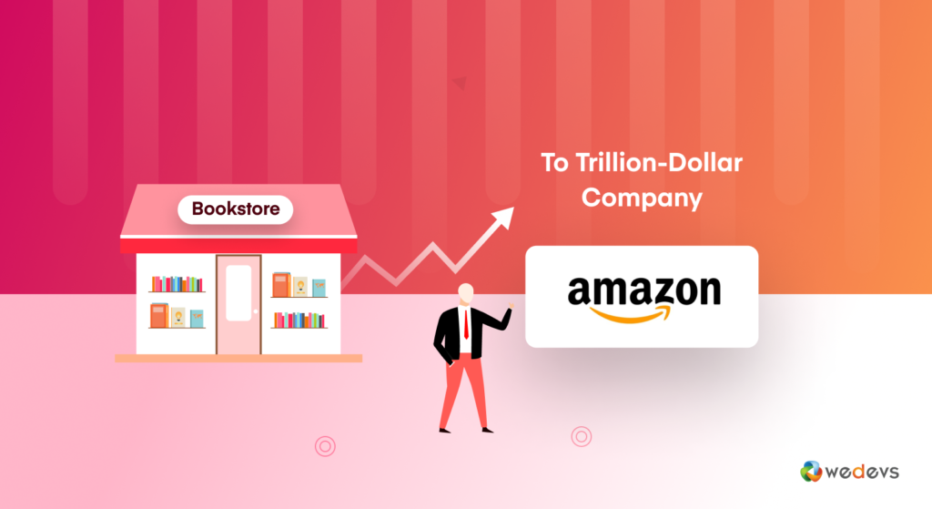 succes în afaceri Amazon