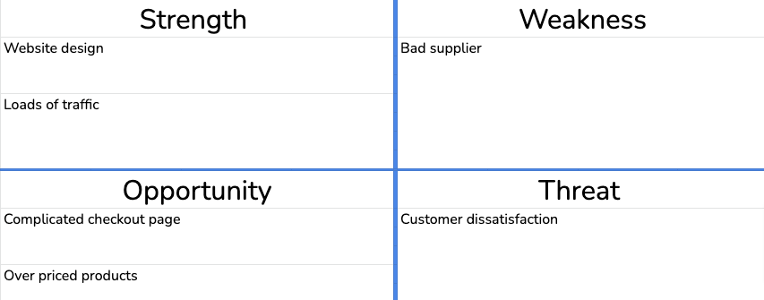 Bu görsel bir şirketin SWOT analizini göstermektedir.