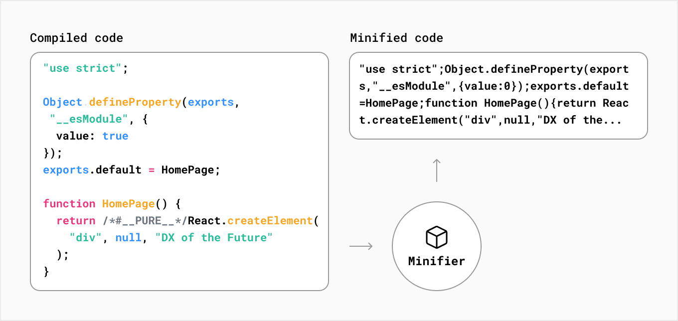 Минимизировать CSS Minify CSS