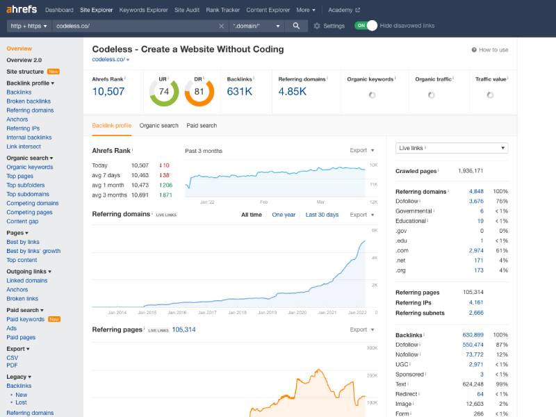 Tableau de bord Ahrefs