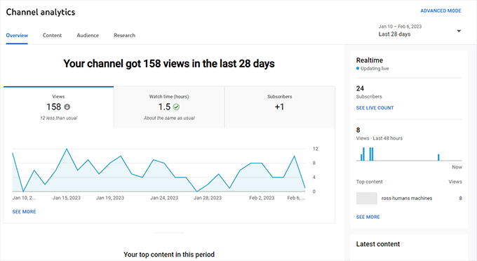 YouTube アナリティクス YouTube Analytics