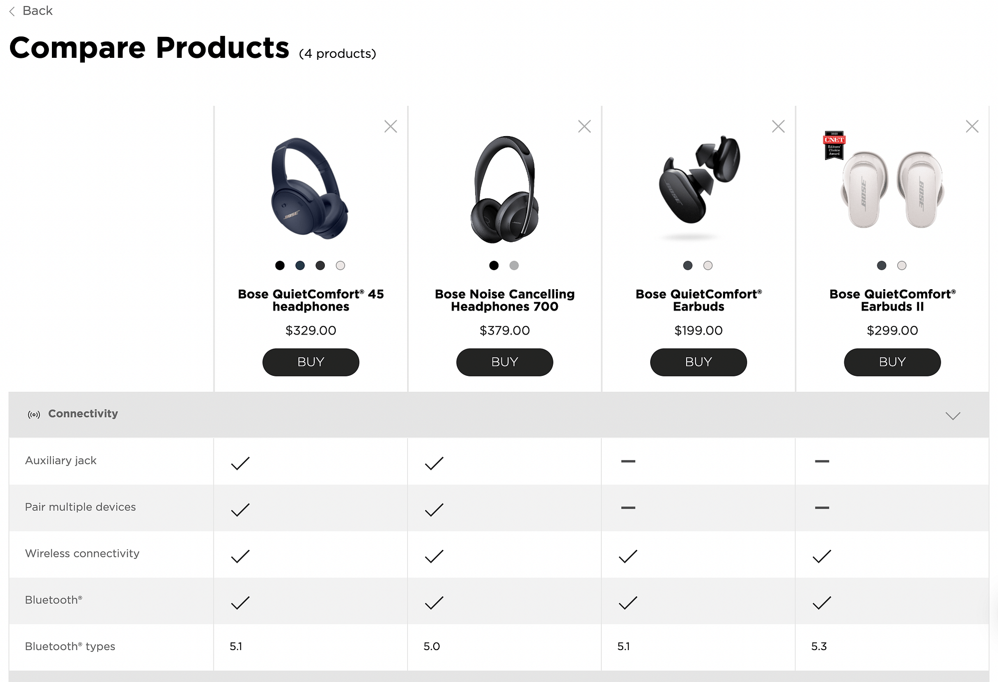 Tabel perbandingan produk Bose