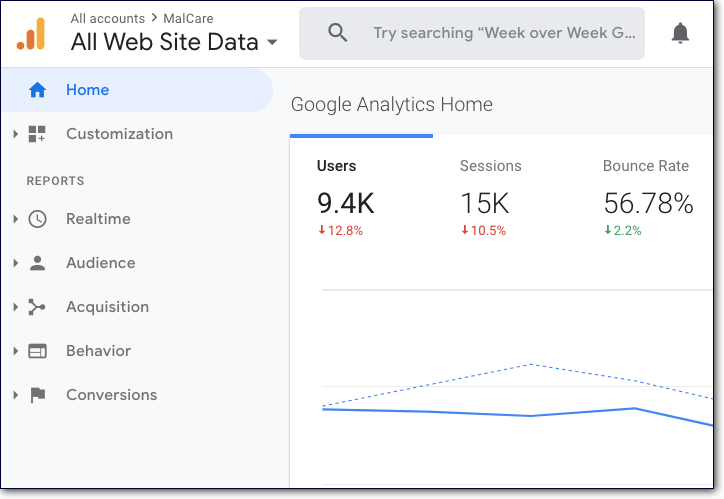 cruscotto analitico di google