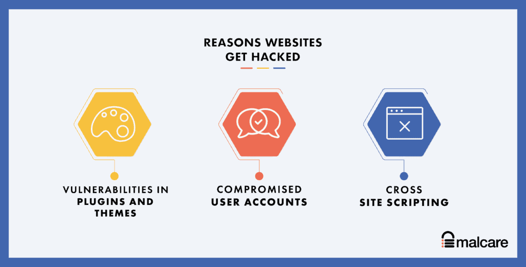 Alasan mengapa situs web WordPress Anda dialihkan ke situs spam