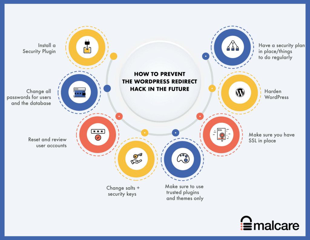 Cara mencegah peretasan pengalihan malware WordPress di masa mendatang