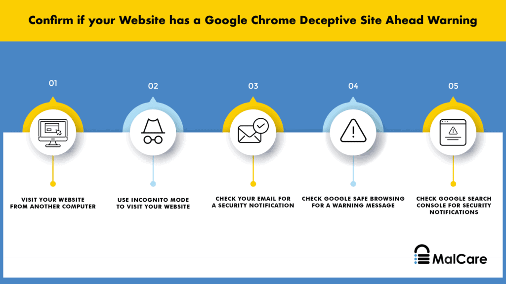 Google Chrome 詐欺サイト アヘッド エラー メッセージの確認手順