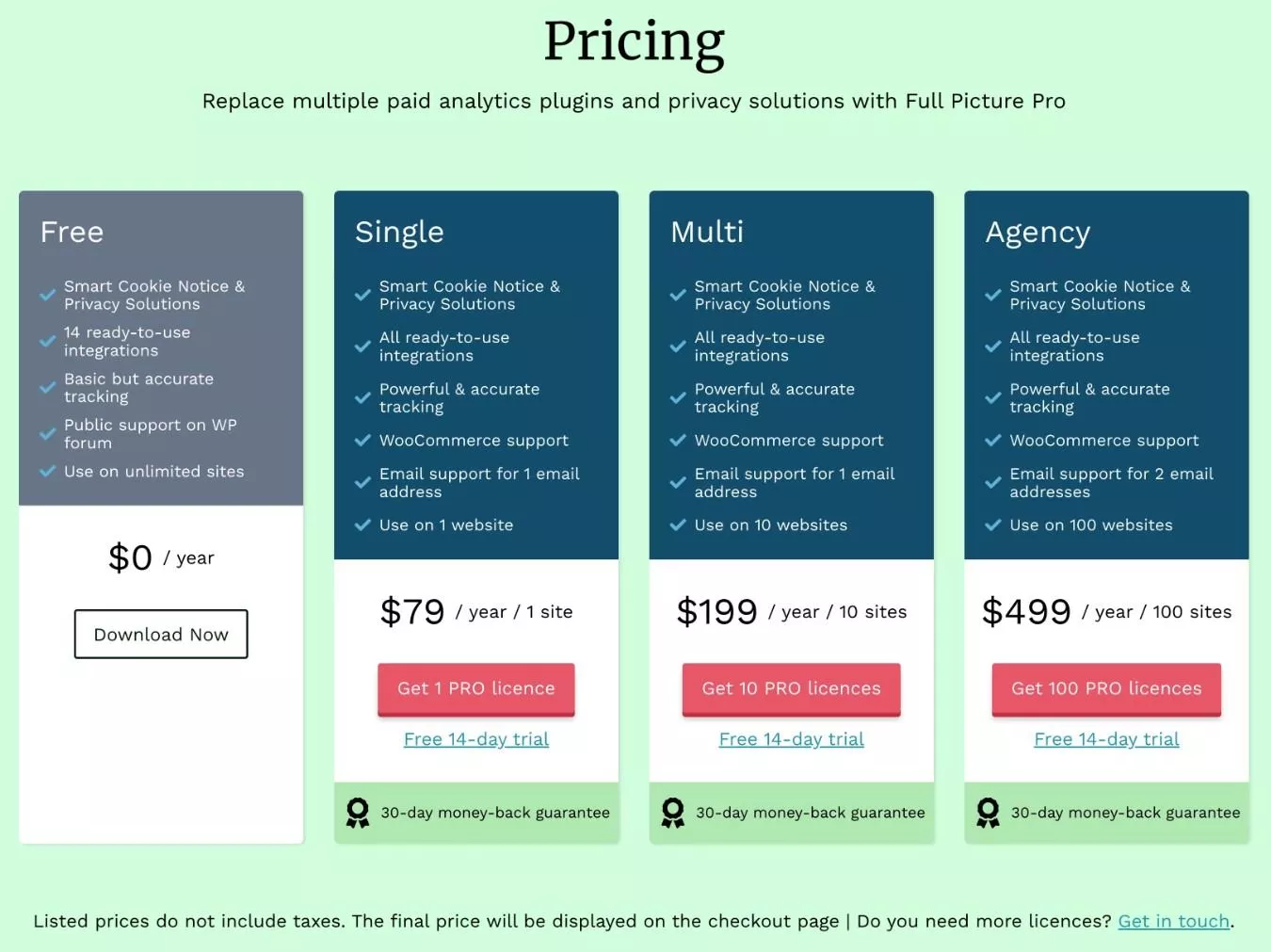 Precios de WP FullPicture