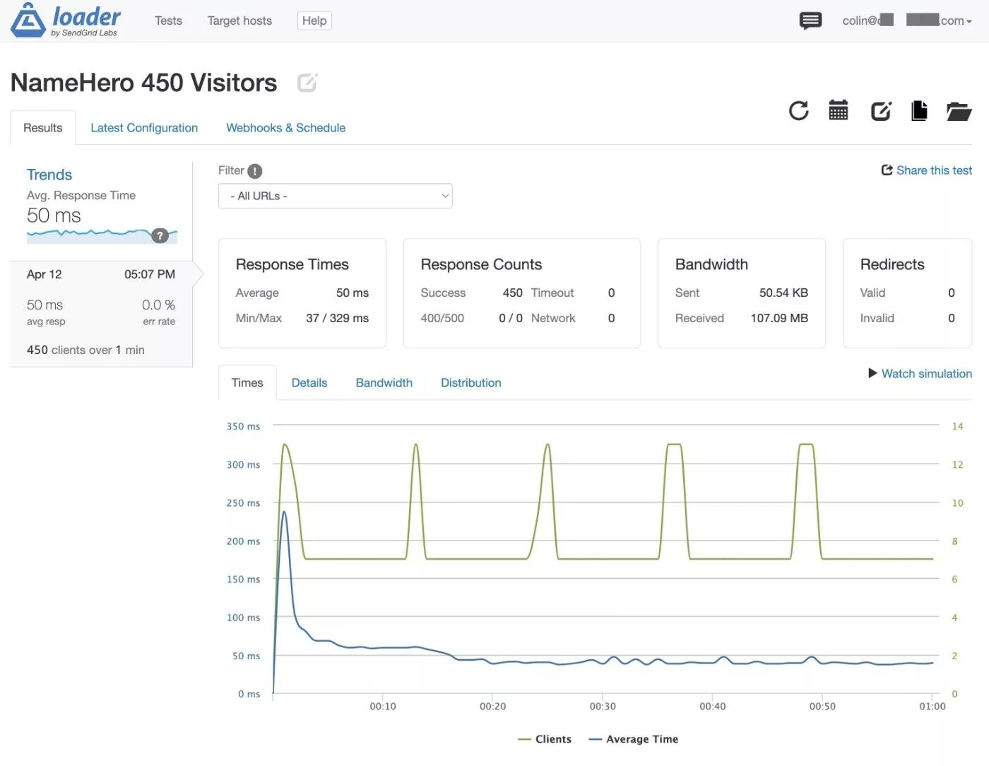 NameHero WordPress-Hosting loader.io-Ergebnisse