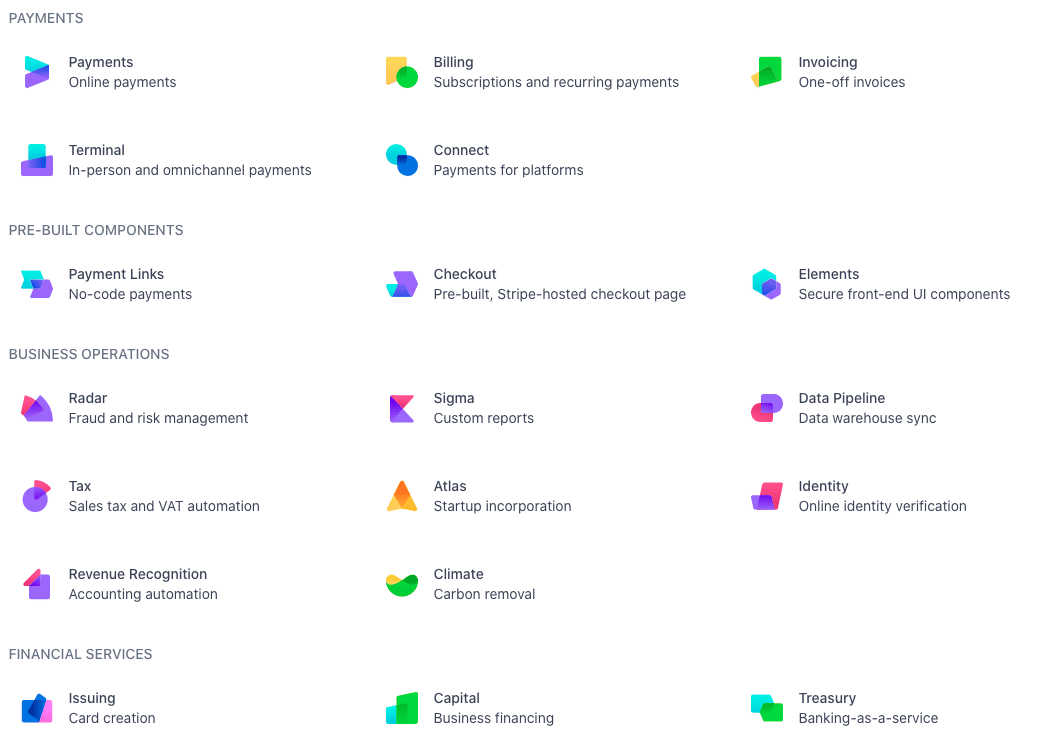 Stripe organisiert seine Dokumentation nach Produkten
