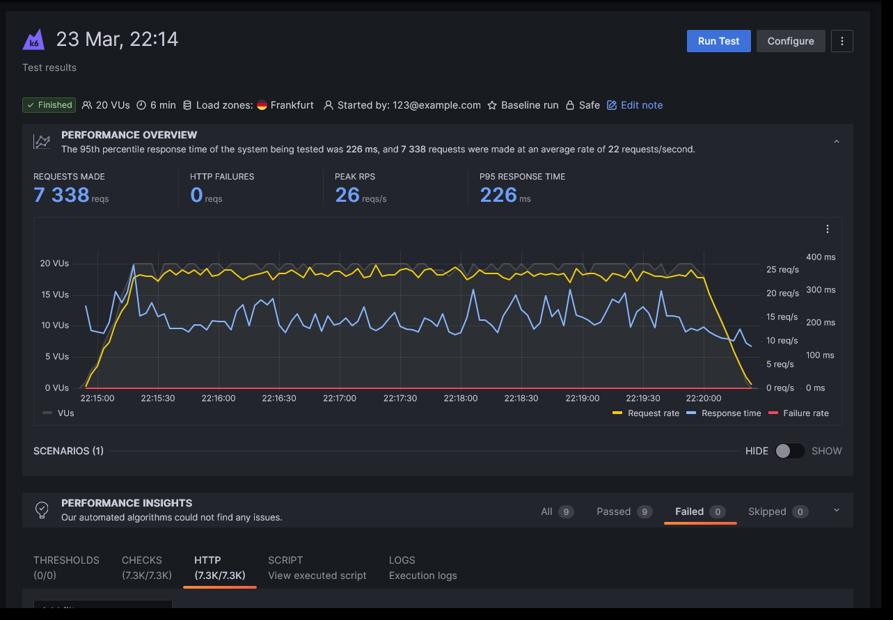 Test de performanță WordPress 6.1.1 K6