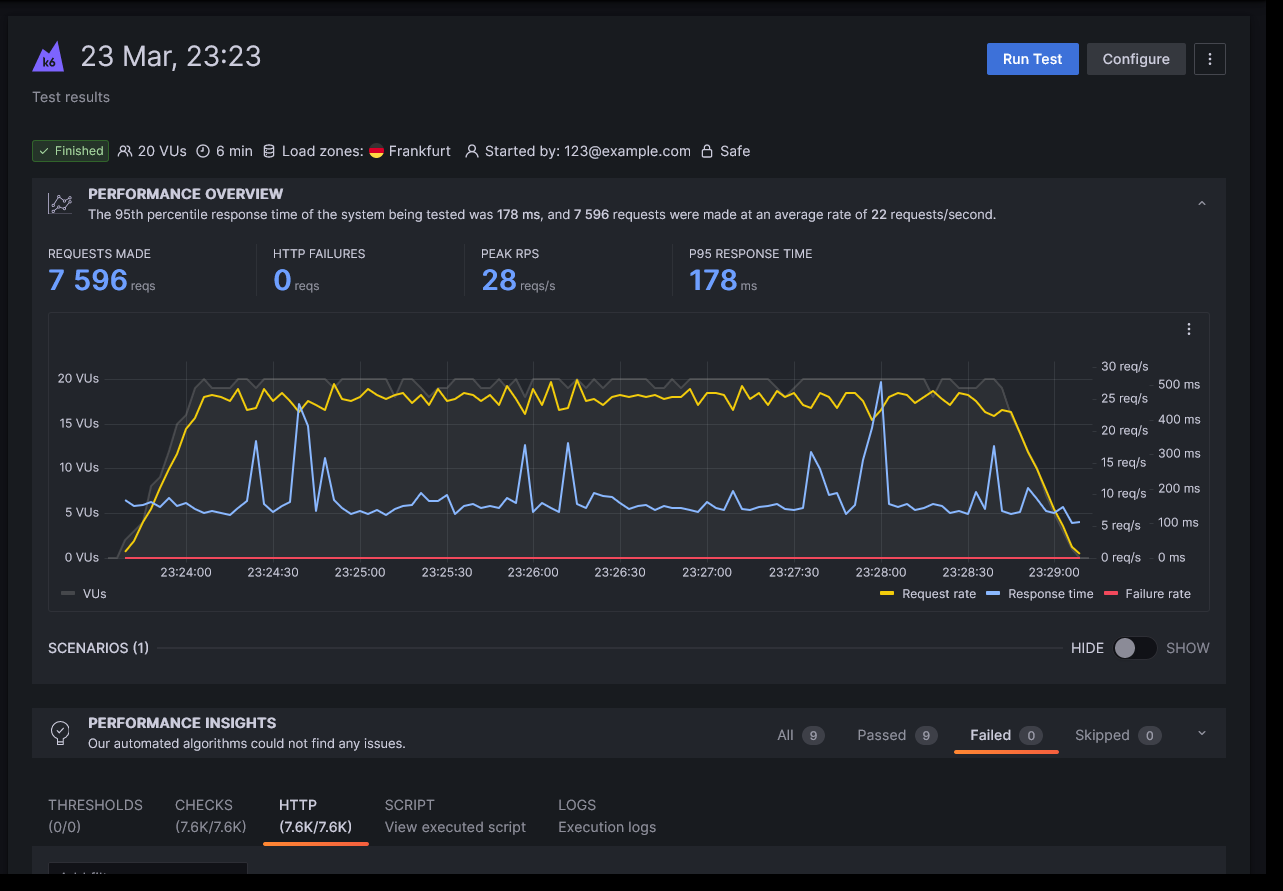 Testare WordPress 6.2.2 K6