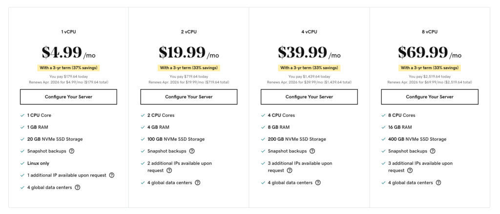 Tarification VPS Godaddy